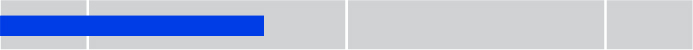 barchart_operatingincometa.jpg