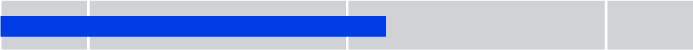 barchart_operatingcashflow.jpg