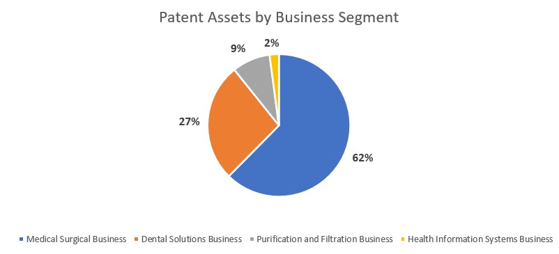 patentbusinesssegmenta.jpg